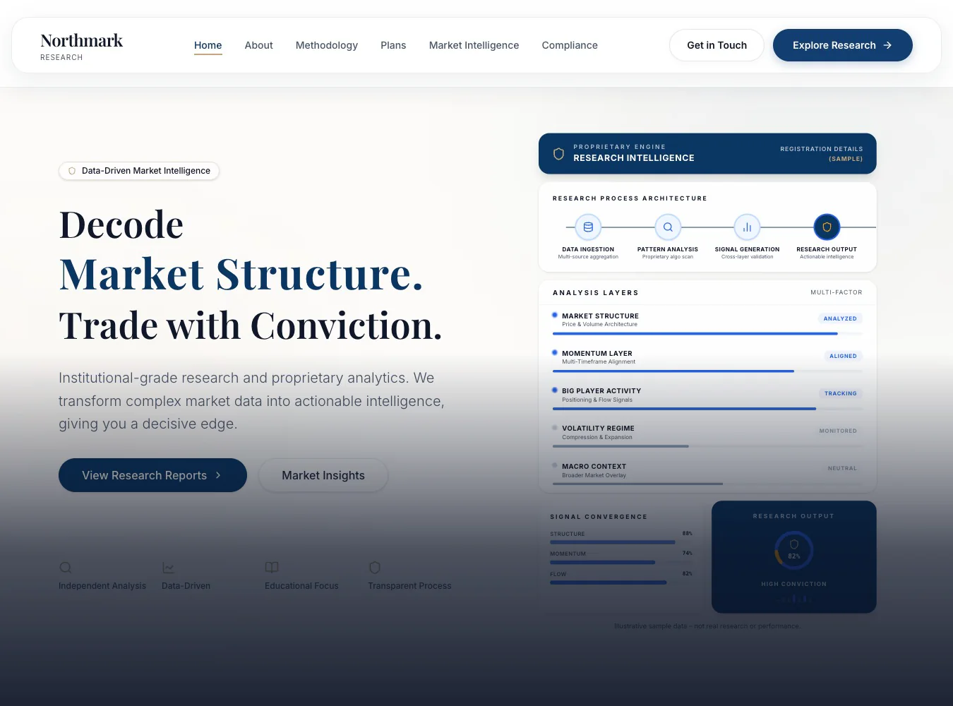 Research Analyst Website – website demo by Sajuni